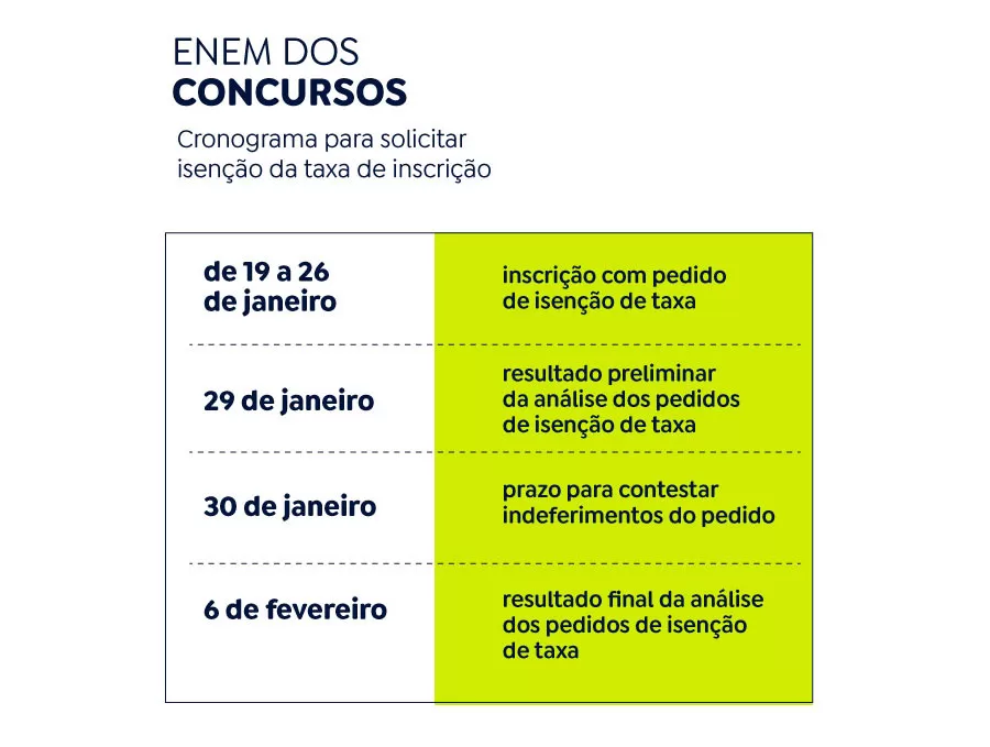 Começam nesta sexta-feira (19) inscrições para o concurso unificado