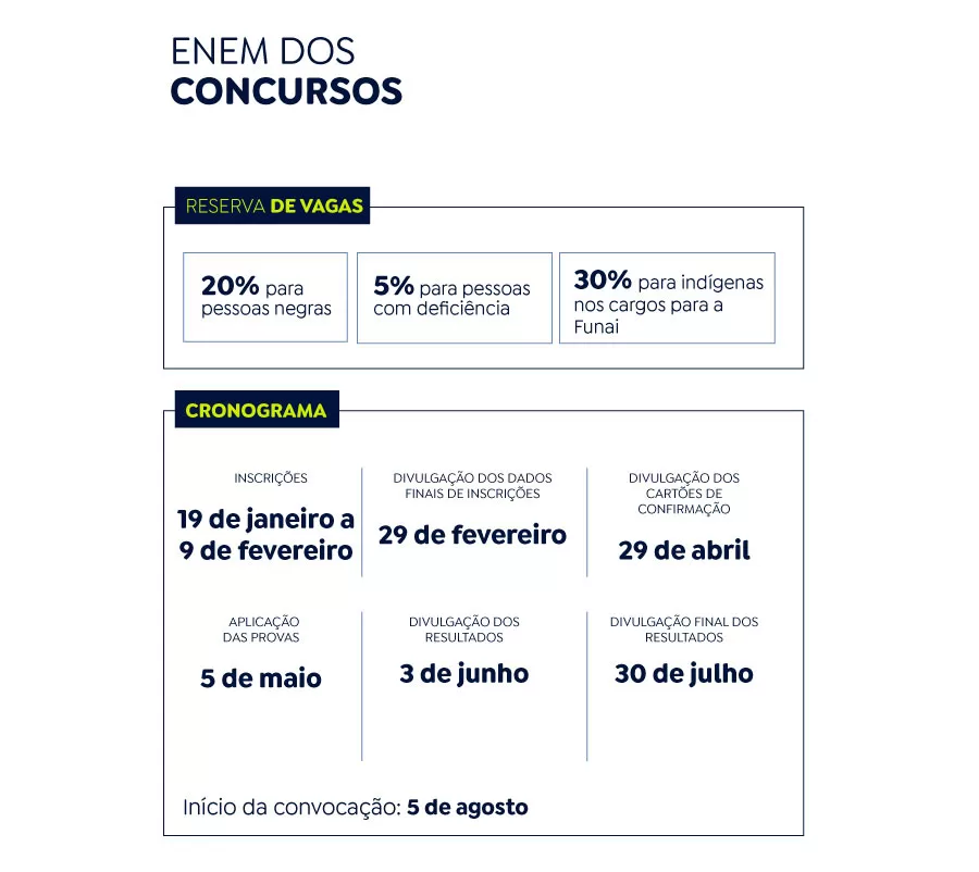 Começam nesta sexta-feira (19) inscrições para o concurso unificado