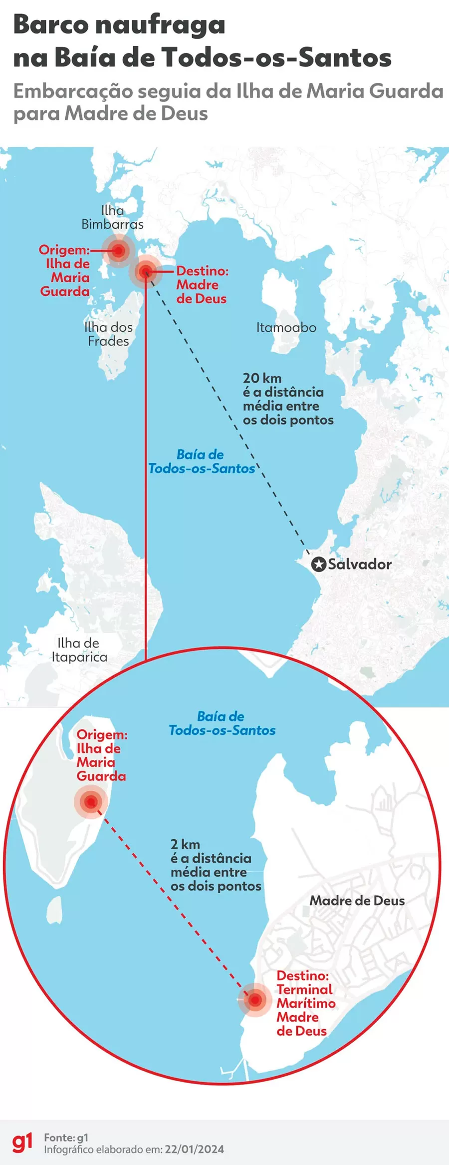 Veja quem são as vítimas de barco que naufragou na Bahia