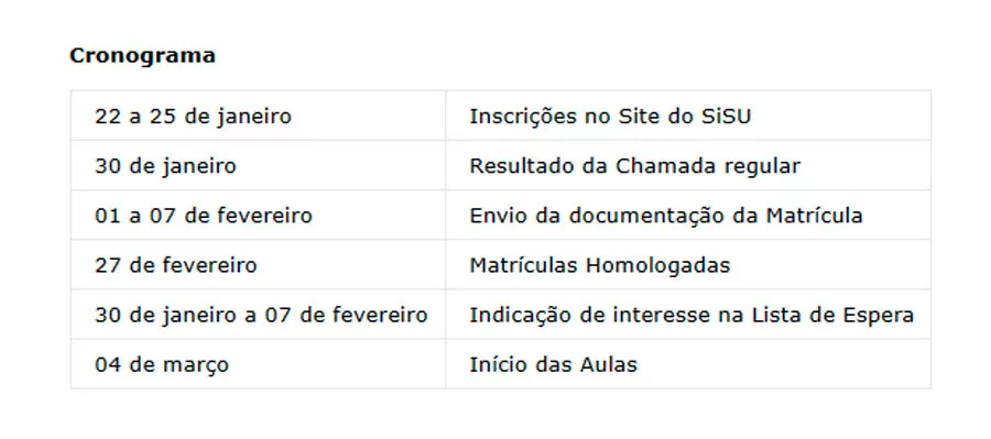 SiSU: UFSB oferece 2.132 vagas em Porto Seguro, Itabuna e Teixeira de Freitas