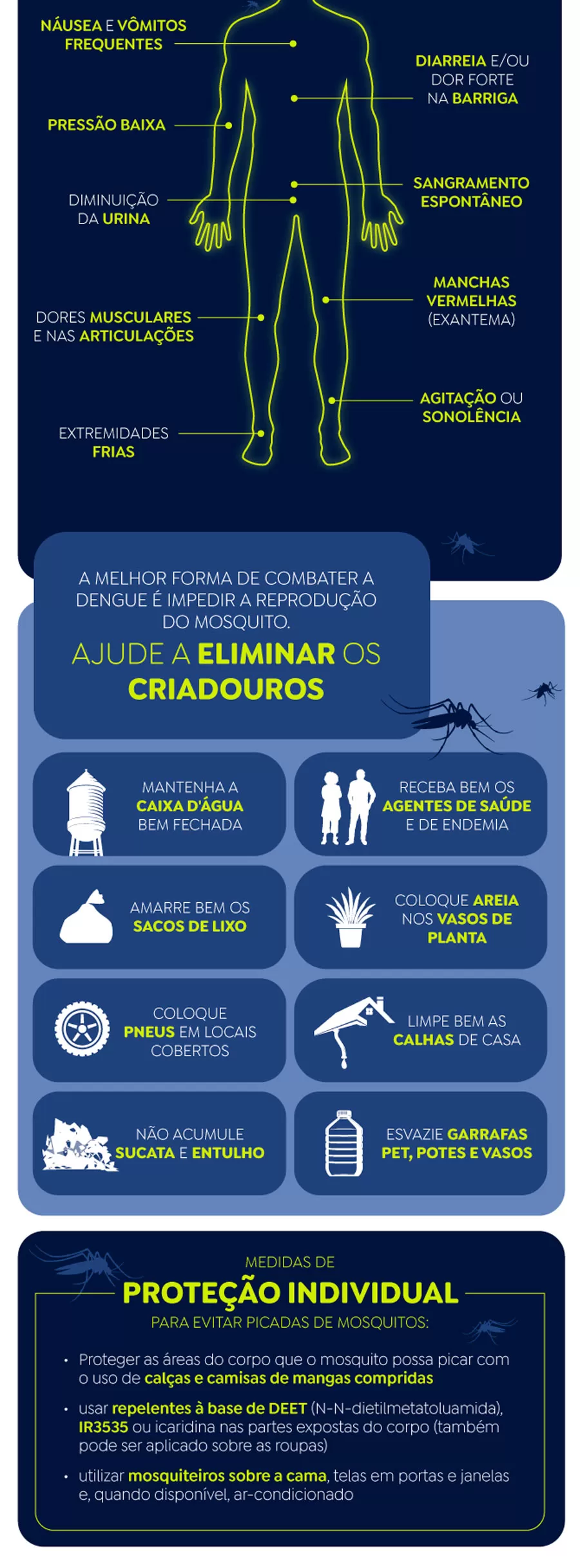 Brasil pode registrar até 4,2 milhões de casos de dengue em 2024