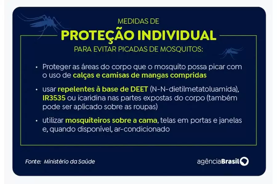 Saúde passa a recomendar testes rápidos para diagnóstico de dengue
