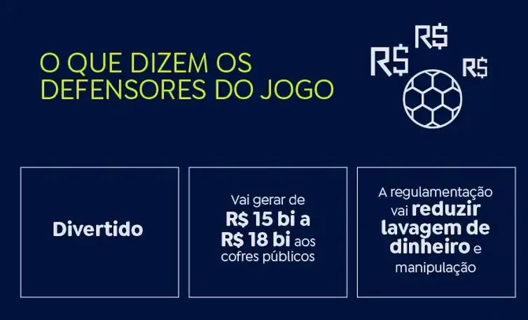 Debate sobre sites de apostas opõe dados de economia e saúde Debate sobre sites de apostas opõe dados de economia e saúde