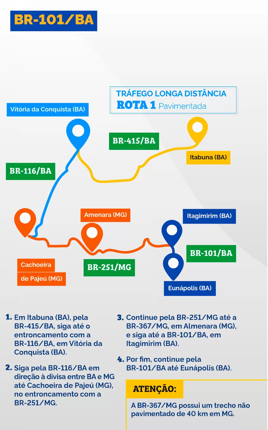 DNIT alerta para interdição total da ponte sobre o Jequitinhonha na BR-101 DNIT alerta para interdição total da ponte sobre o Jequitinhonha na BR-101
