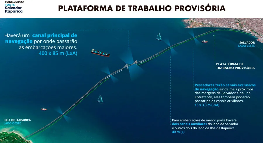 Plataforma com tecnologia chinesa e inédita na América Latina marca início das obras da Ponte Salvador-Itaparica