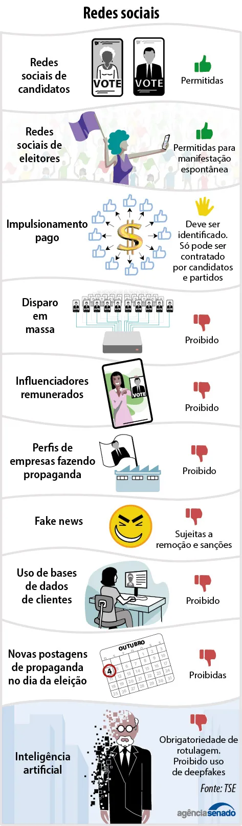Eleições: o que é permitido e o que é proibido nas redes sociais 