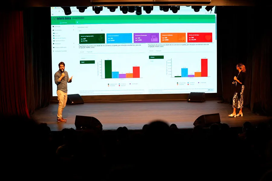 Observatório reúne dados sobre perfil e realidade dos jovens baianos