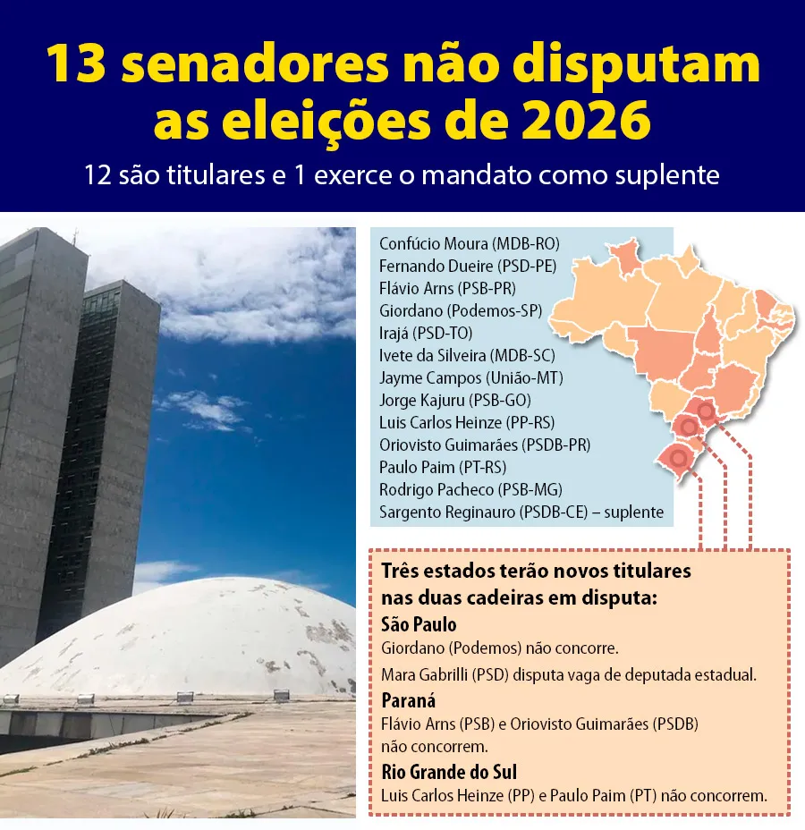 Eleições 2026: quem fica, quem sai e quem concorre ao Senado